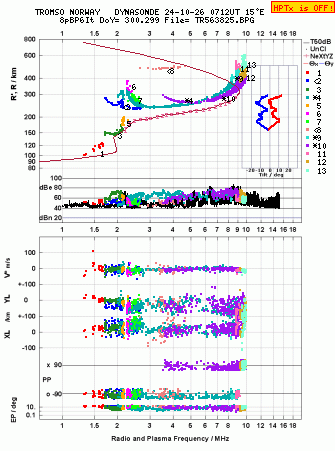 Click for original ionogram image