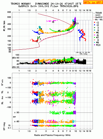 Click for original ionogram image