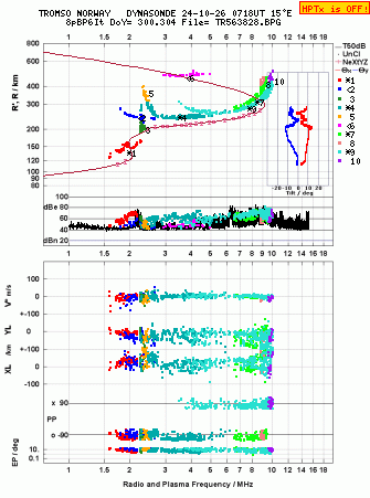 Click for original ionogram image