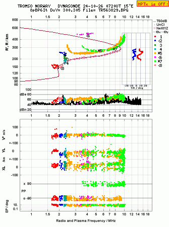 Click for original ionogram image