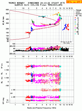 Click for original ionogram image