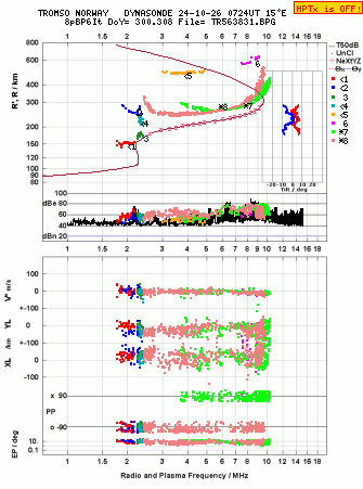 Click for original ionogram image