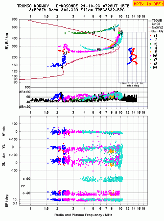 Click for original ionogram image