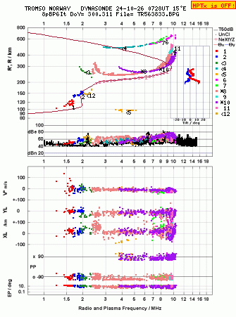 Click for original ionogram image