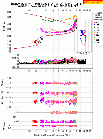 Click for original ionogram image