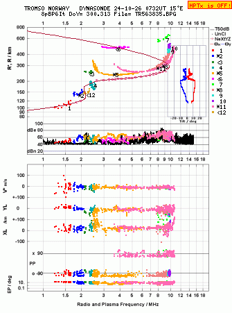 Click for original ionogram image