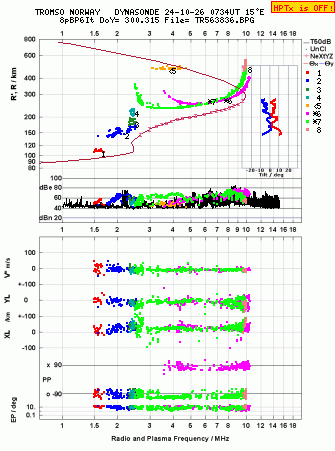 Click for original ionogram image