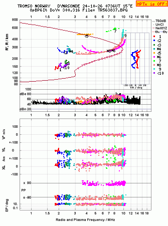 Click for original ionogram image