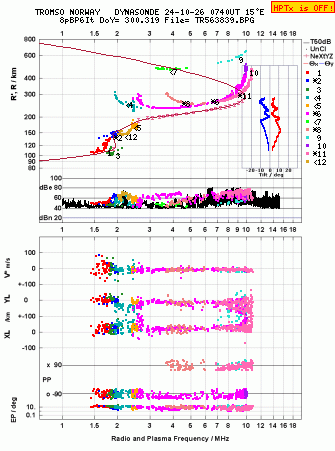 Click for original ionogram image