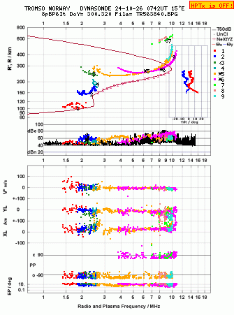 Click for original ionogram image