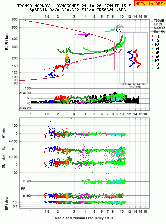 Click for original ionogram image