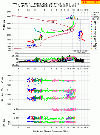 Click for original ionogram image