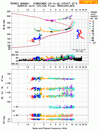 Click for original ionogram image