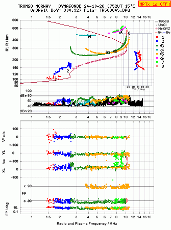 Click for original ionogram image