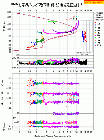 Click for original ionogram image