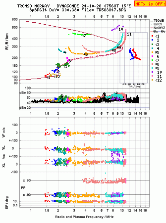 Click for original ionogram image