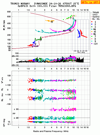 Click for original ionogram image