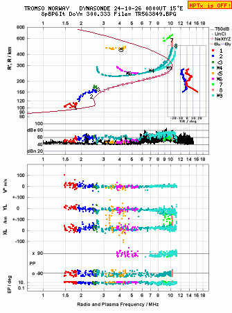 Click for original ionogram image