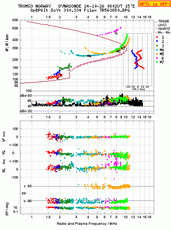 Click for original ionogram image