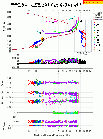 Click for original ionogram image