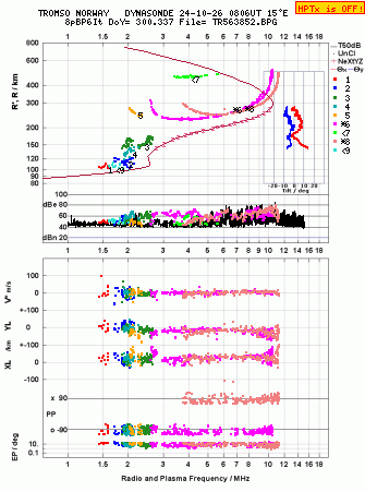 Click for original ionogram image