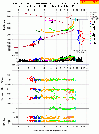 Click for original ionogram image