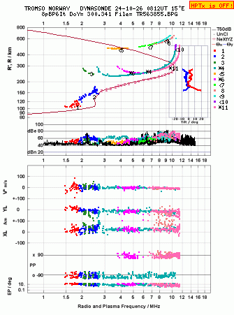 Click for original ionogram image