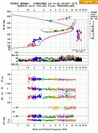 Click for original ionogram image