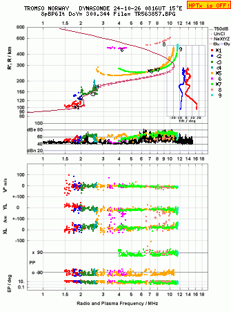 Click for original ionogram image