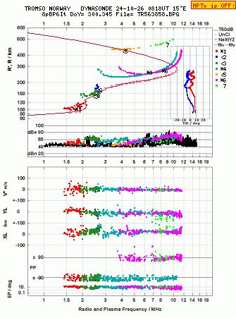 Click for original ionogram image