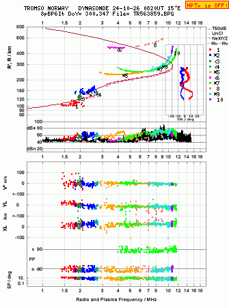 Click for original ionogram image