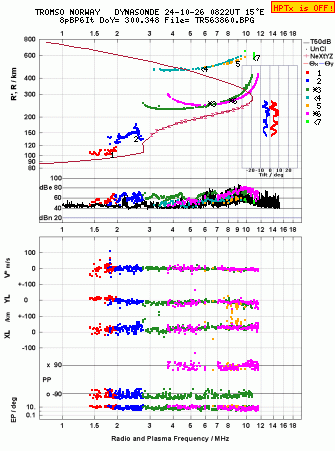 Click for original ionogram image