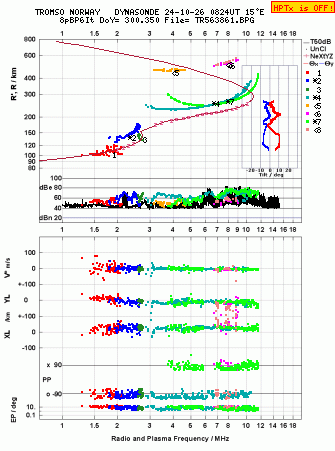 Click for original ionogram image