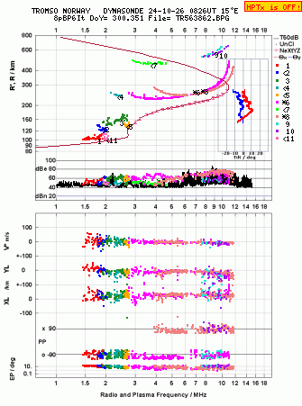 Click for original ionogram image