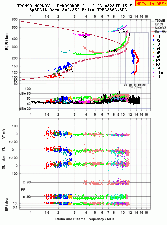 Click for original ionogram image