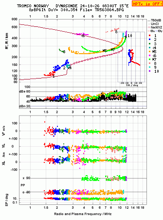 Click for original ionogram image