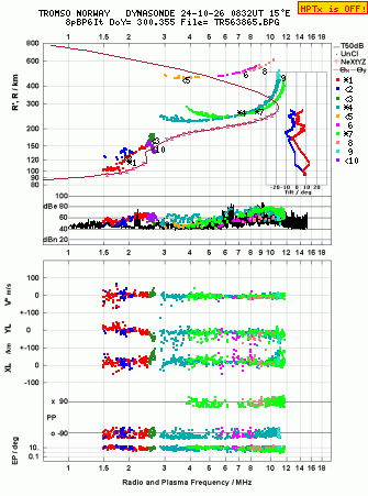 Click for original ionogram image