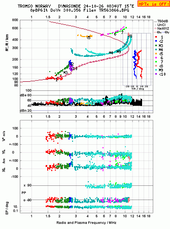 Click for original ionogram image