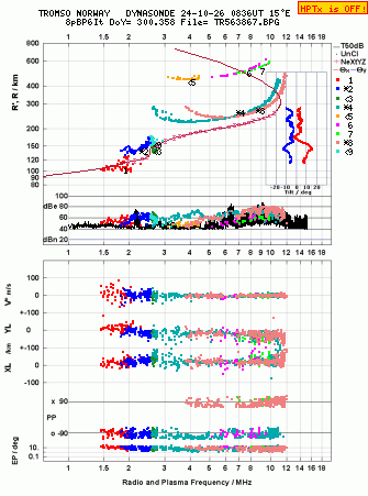 Click for original ionogram image