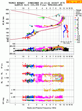 Click for original ionogram image