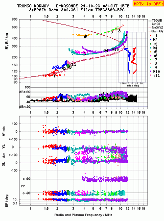 Click for original ionogram image