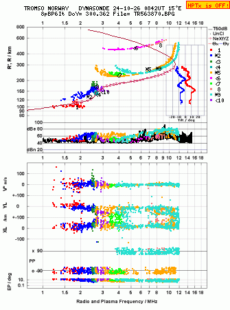 Click for original ionogram image