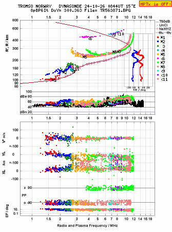 Click for original ionogram image