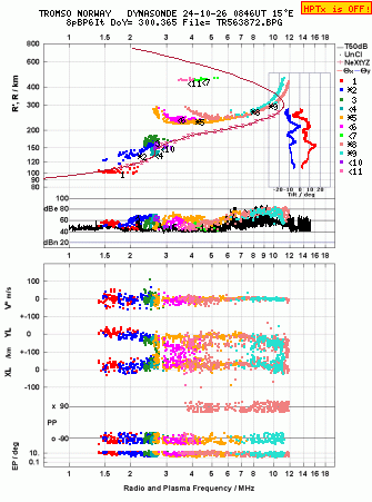 Click for original ionogram image