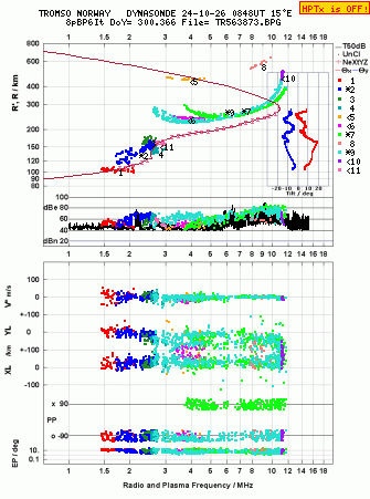 Click for original ionogram image