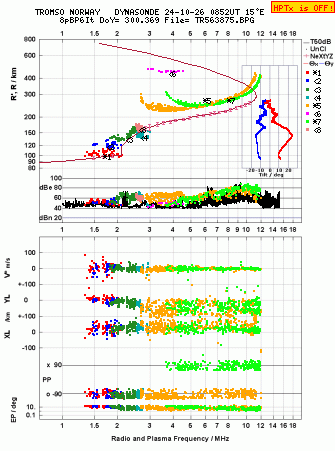 Click for original ionogram image