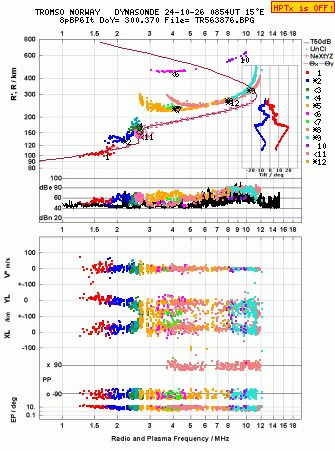 Click for original ionogram image