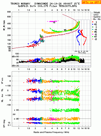 Click for original ionogram image