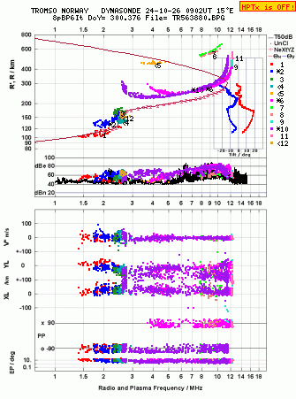 Click for original ionogram image