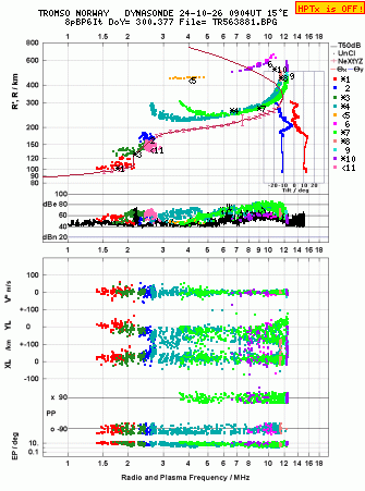 Click for original ionogram image